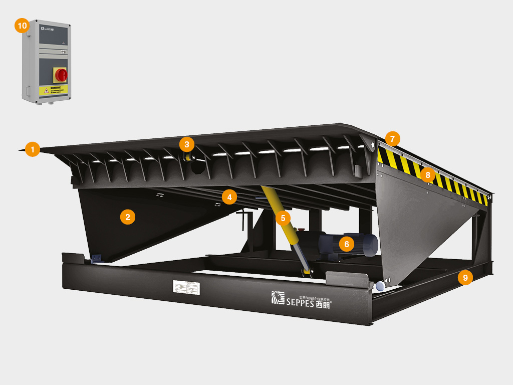 dock leveler