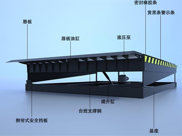 装卸货平台示意图