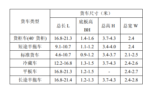 卸货平台